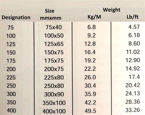 steel box section standard sizes india|box section size chart.